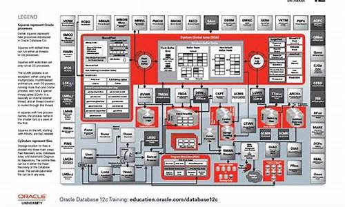 oracle mydul源码